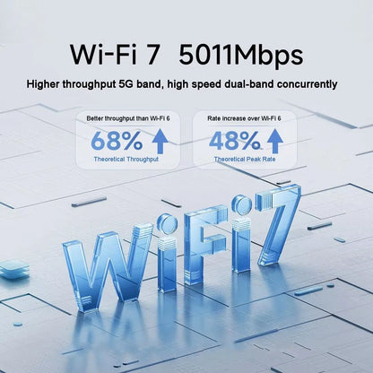 XIAOMI Router BE5000 Wifi 7 5011Mbps 2.4G/2.5Ghz Network Port 512MB Memory Dual Broadband Access Network Security Protection CN